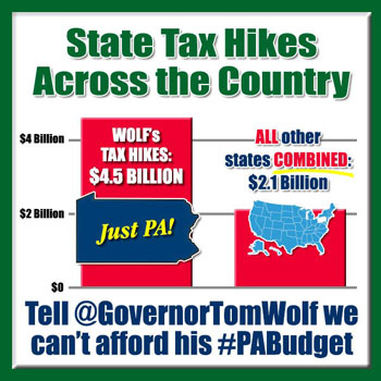 Gov Wolf's Budget