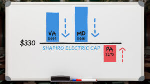 Electric cap bar graph